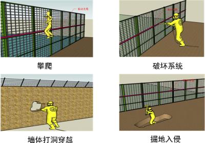 遵义绥阳县周界防范报警系统四号