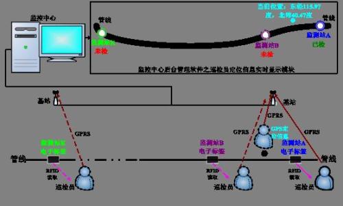 遵义绥阳县巡更系统八号